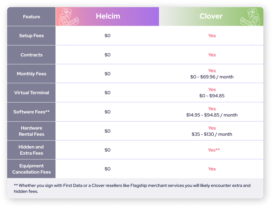 Clover Review 2023: Features, Pricing & Terms