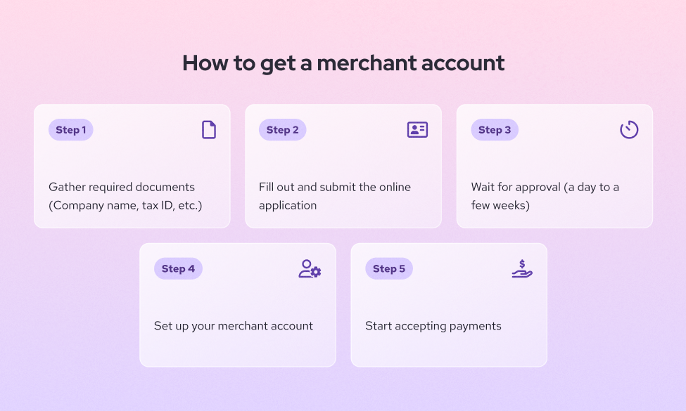 How to get a merchant account