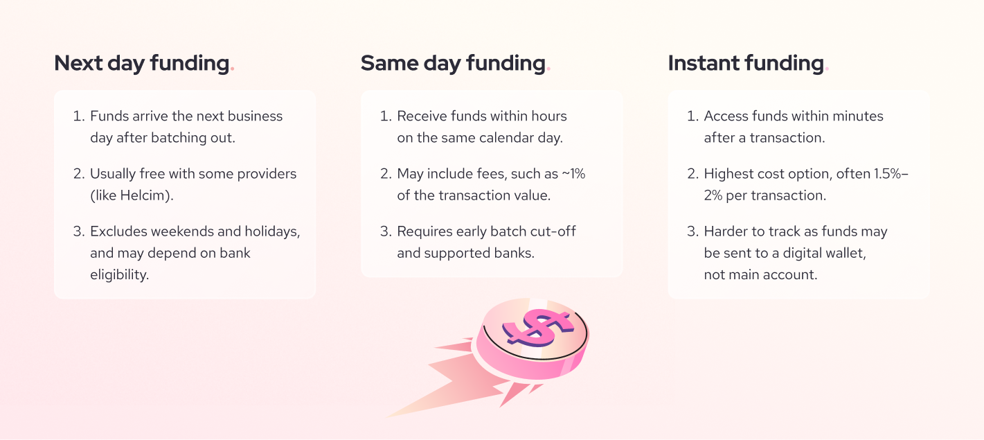 Next day, same day vs instant credit card funding